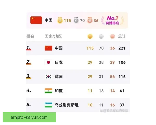 亚运会足球赛奖牌争夺在即，各队表现备受关注